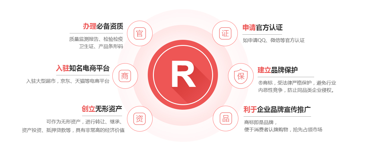 瑞金商标注册的作用